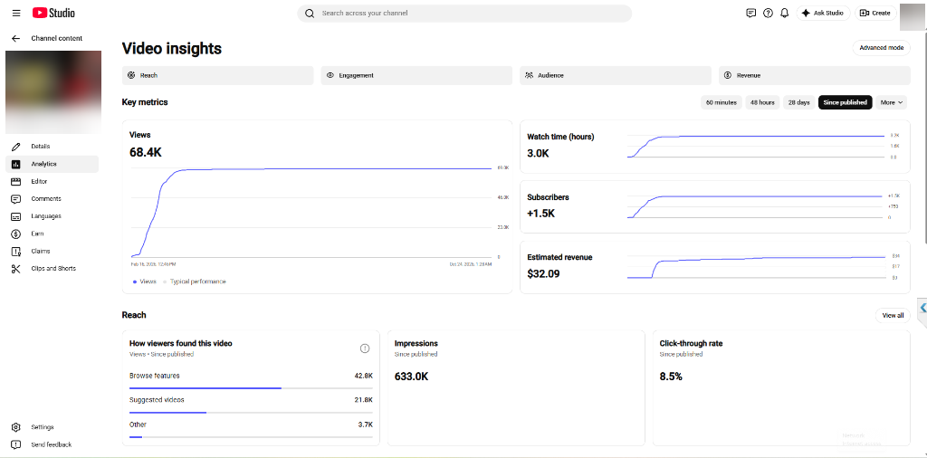YouTube Studio video insights: 68.4K views, 633K impressions, 8.5% CTR