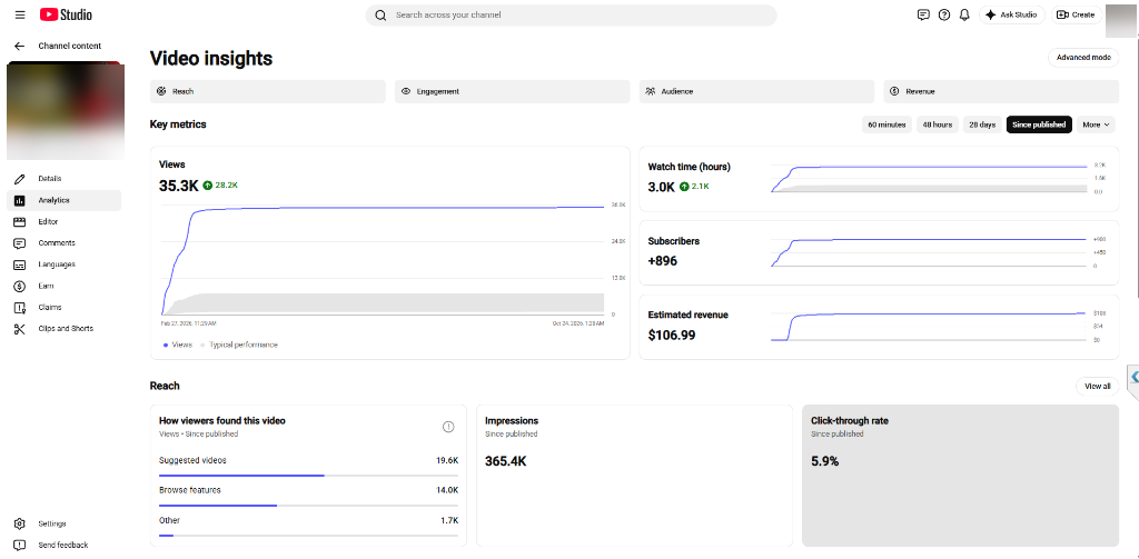 Video insights with 35.3K views and $106.99 revenue